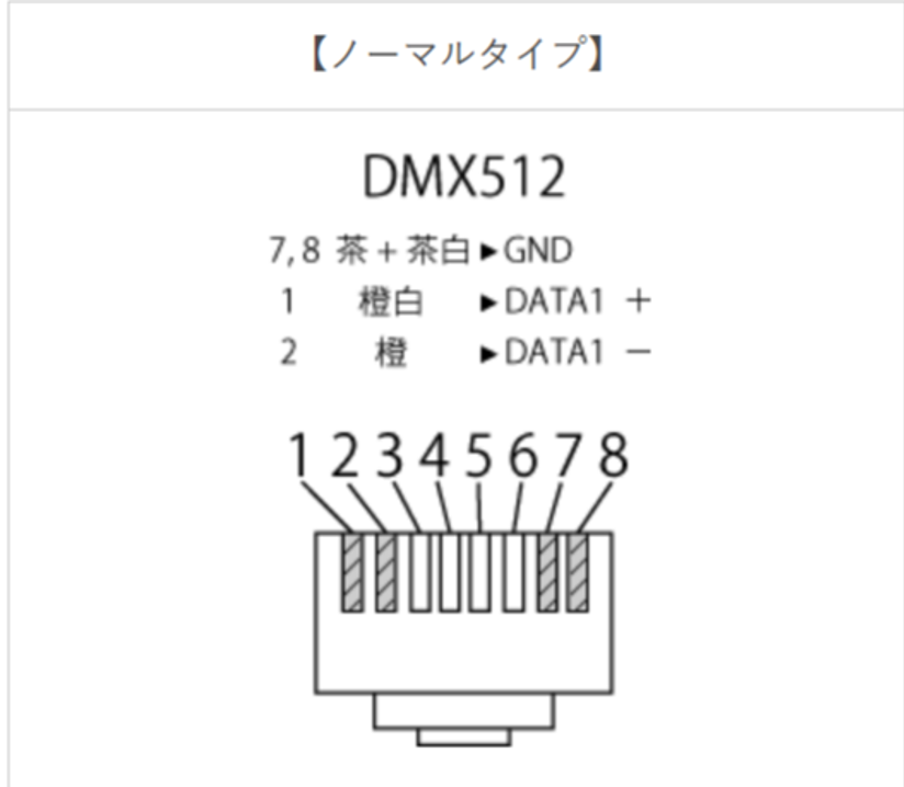 XLReach45 XLR3-RJ45 変換　20ペア ライブ配信★OBS配信 XLReach45 XLR3-RJ45 変換20ペア ライブ配信☆OBS配信